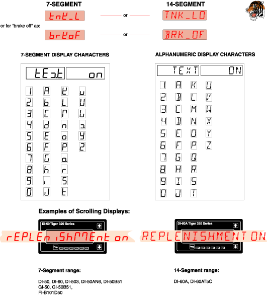 7 Segment or Alphanumeric Displays