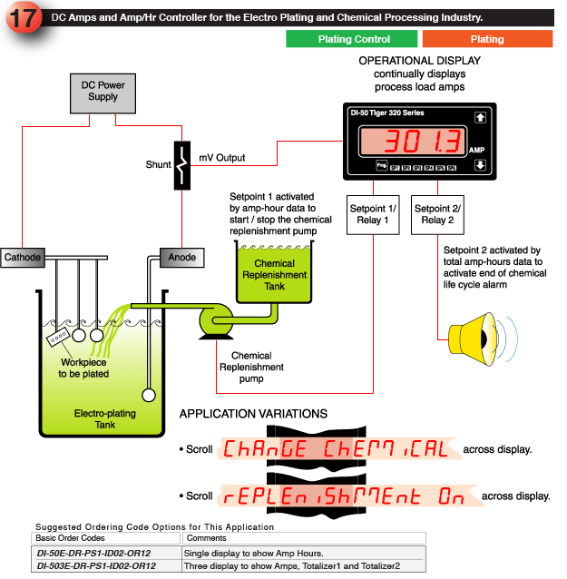 17_DC Amps and Amp / Hr Controller