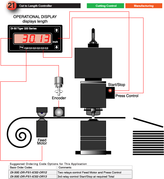 21_Cut to Length Controller