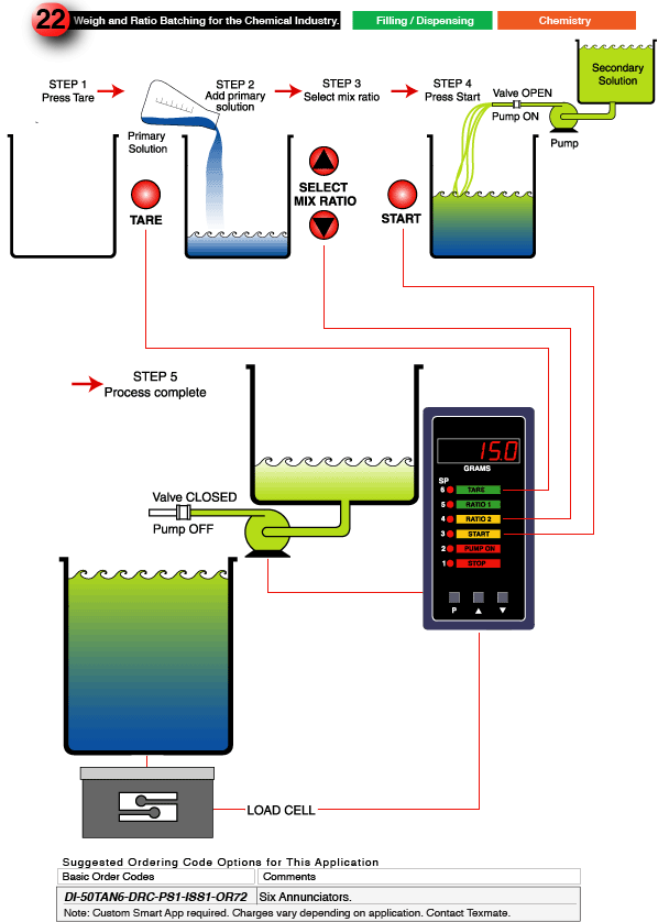 22_Weigh and Ratio Batching Application