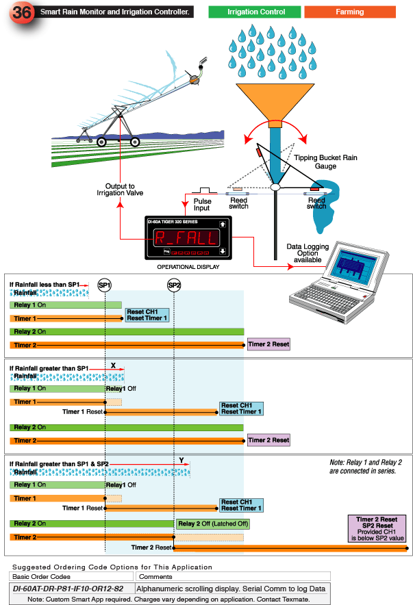 36_Smart Rain Monitor and Irrigation Controller