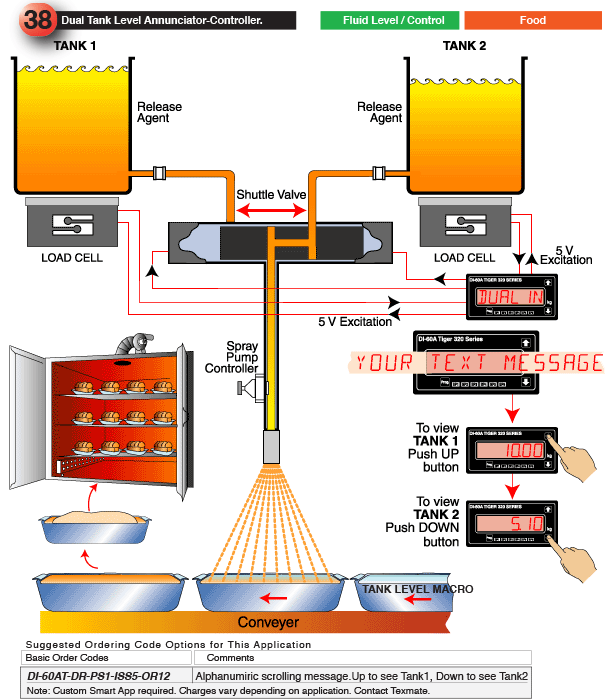 38_Dual Tank Level Annunciator Controller