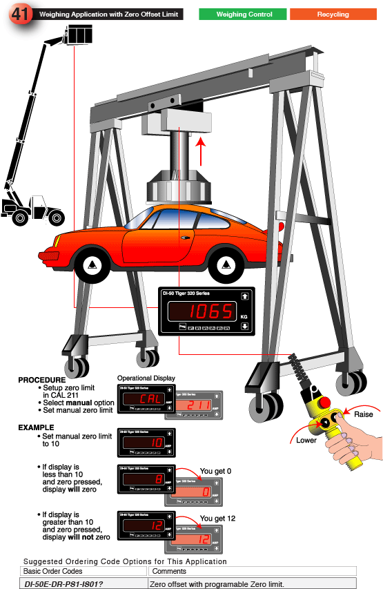 41_Weighing Application with Zero Offset Limit