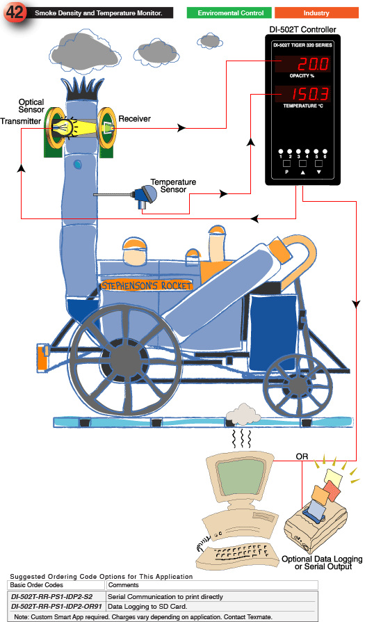 42_Smoke Density and Temperature Monitor