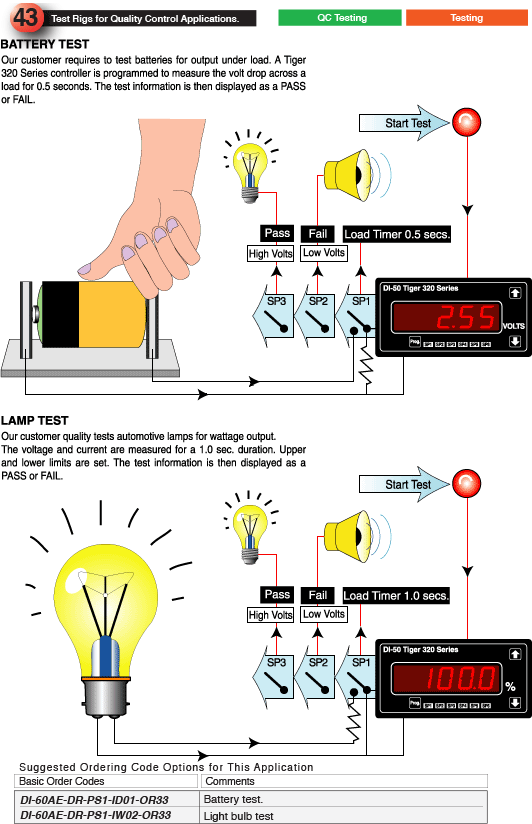 43_Test Rigs for Quality Control Applications