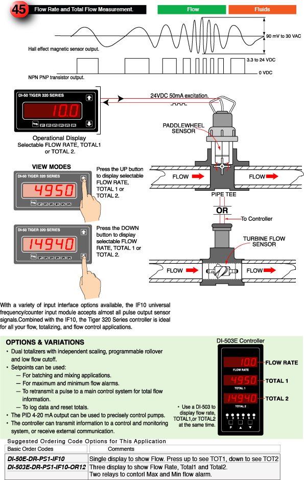 45_Flow Rate and Total Flow Measurement 