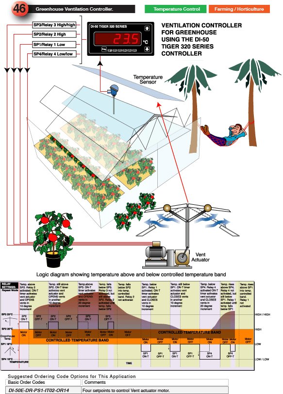 46_Greenhouse Ventilation Controller