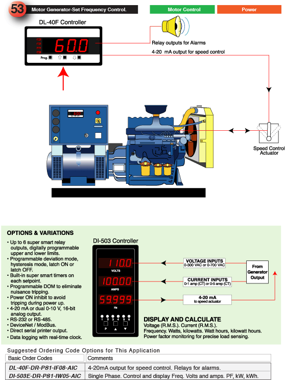 53_Motor Generator-Set Frequency Control