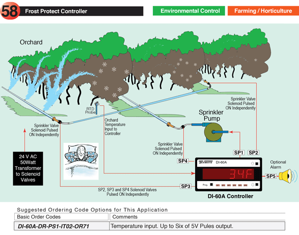 58_Frostmate Frost Risk Management System