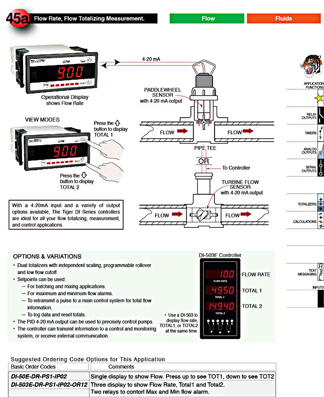 45a_Flow Rate, Flow Totalizing Measurement 