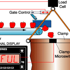 14_Bag Filling Machine using Load Cell Input