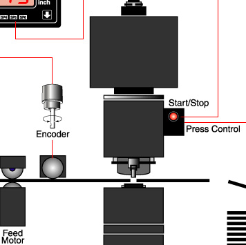 21_Cut to Length Controller