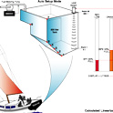 23_Linearize Yacht Fuel Tank Application