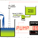 26_Text Messaging and Tank Level Application