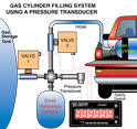 28_Gas Cylinder Filling System