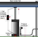 29_Beam Stress Test