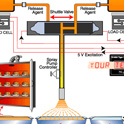 38_Dual Tank Level Annunciator-Controller