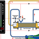 40_Heat Exchanger with Heating / Cooling Cycle Control