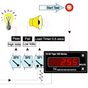 43_Test Rigs for Quality Control Applications