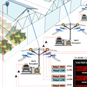 47_Greenhouse Multi Channel Ventilation Controller