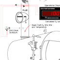 51_Oxygen Measurement Using a Zirconia Sensor