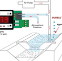 52_Bubbler System Flow Measurement