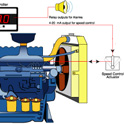 53_Motor Generator-Set Frequency Control