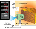 55_Wet and Dry Bulb Humidity Measurement and Control