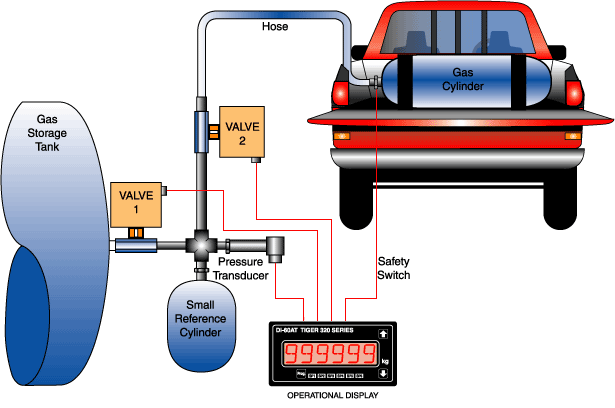 28_Gas Cylinder Filling System