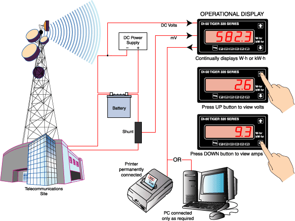 31_DC Watt Hours or Kilowatt Hours Measurement and Control with Data Logging