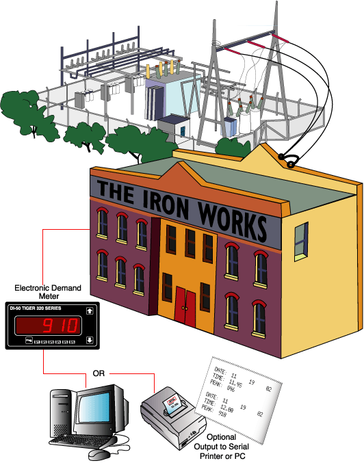 44_Peak Demand