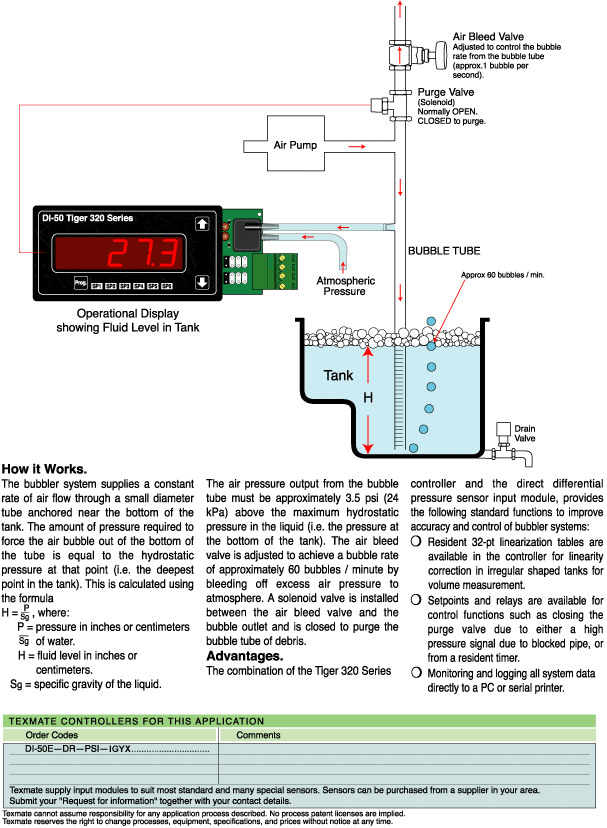 49_Bubbler System Level Measurement