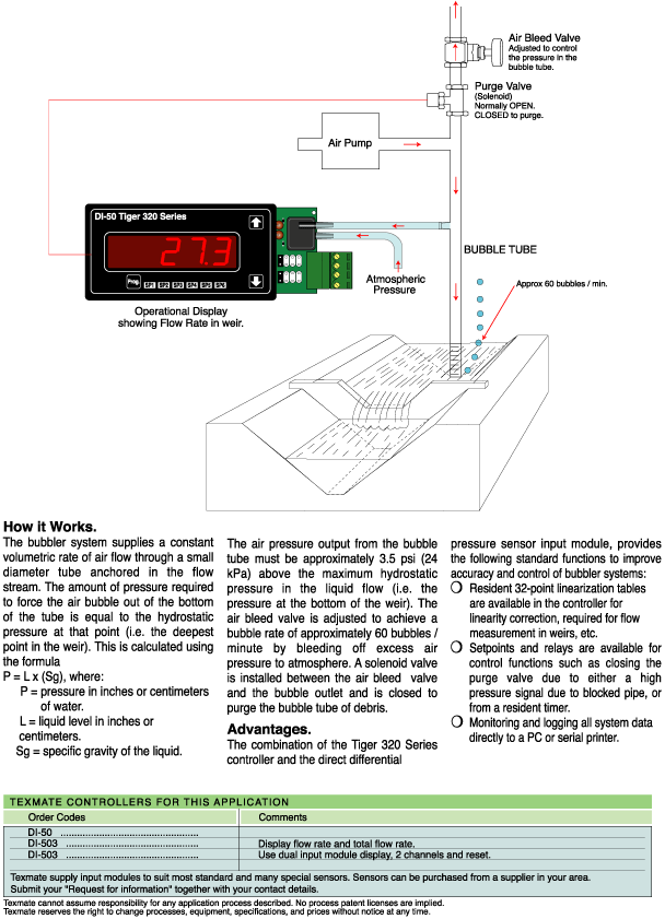 52_Bubbler System Flow Measurement