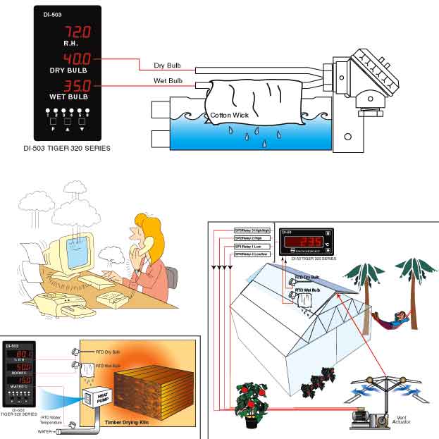 55_Wet and Dry Bulb Humidity Measurement and Control