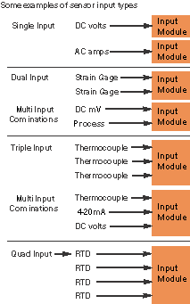 Sensor input examples.