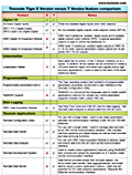 Tiger E and T Version Feature Comparison