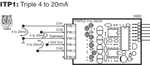 ITP1