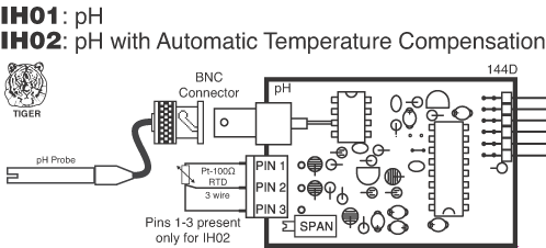 IH02