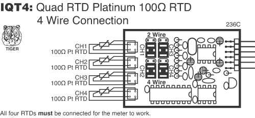 IQT4