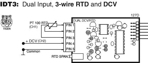 IDT3