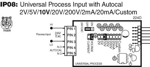 IP08