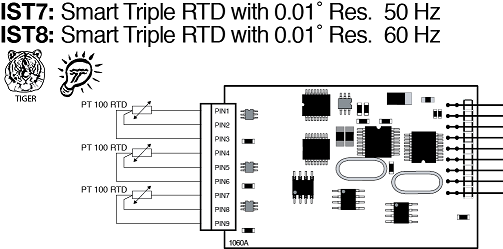 IST7