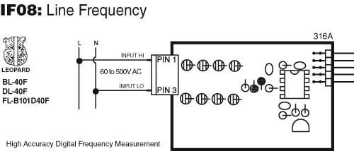 IF08 (55-65Hz)