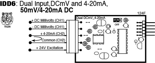 IDD6