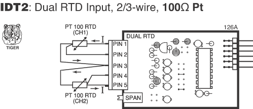 IDT2