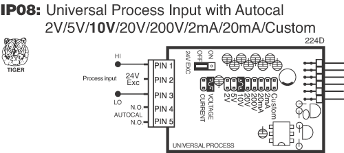 IP08 IP08