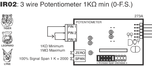 IR02