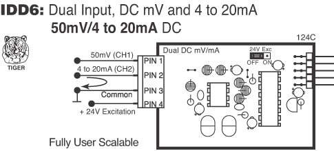 IDD6