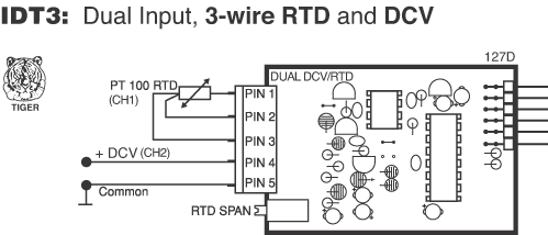 IDT3