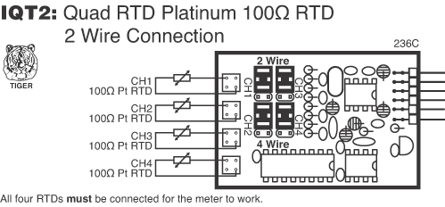 IQT2